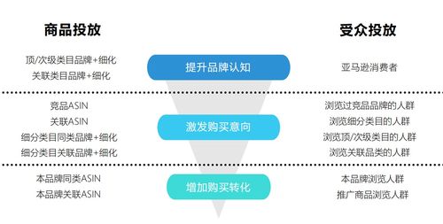 4KMiles SEM广告托管业务详解 助力企业实现精准营销突破