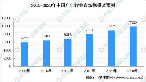 广告业务蓬勃发展，激活市场新活力