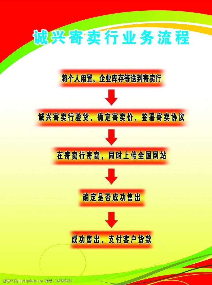 解锁广告新视界 业务流程广告牌图片素材的无限可能