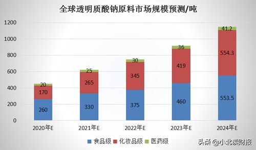 华熙生物的核心竞争力 广告突围与产品立足的双轮驱动